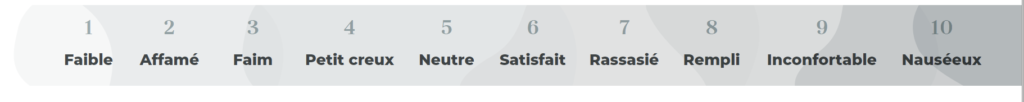 échelle faim rassasiement de 1 a 10